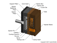 钣金加工相关工艺-压铸工艺知识的详细介绍-中山开云官方版网站登录入口-开云(中国)-开云官方版网站登录入口-开云(中国)