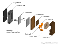 钣金加工相关工艺-压铸工艺知识的详细介绍-中山开云官方版网站登录入口-开云(中国)-开云官方版网站登录入口-开云(中国)