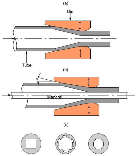 钣金加工中什么是模锻？-开云官方版网站登录入口-开云(中国)