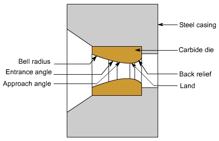 钣金加工中什么是模锻？-开云官方版网站登录入口-开云(中国)