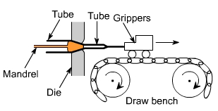 钣金加工中什么是模锻？-开云官方版网站登录入口-开云(中国)