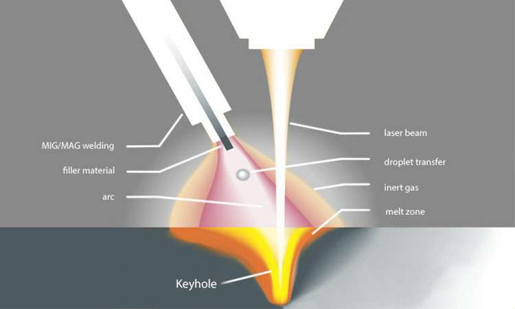 现代激光焊接的工作原理-开云官方版网站登录入口-开云(中国)