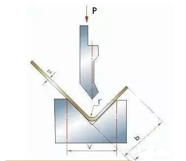 钣金加工中数控折弯加工零件范围及加工精度参数的详细解答-开云官方版网站登录入口-开云(中国)