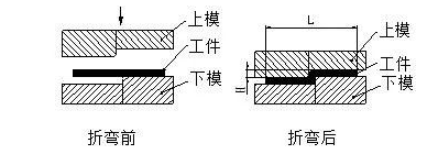 钣金加工中数控折弯加工零件范围及加工精度参数的详细解答-开云官方版网站登录入口-开云(中国)