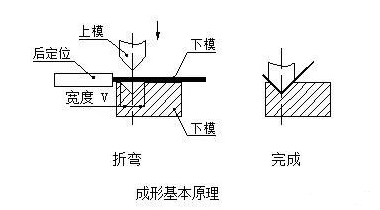 钣金加工中数控折弯加工零件范围及加工精度参数的详细解答-开云官方版网站登录入口-开云(中国)