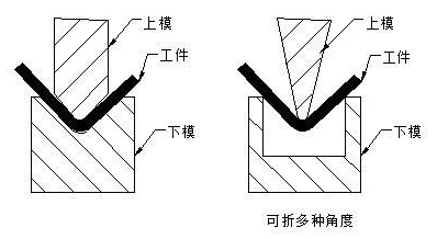 钣金加工中数控折弯加工零件范围及加工精度参数的详细解答-开云官方版网站登录入口-开云(中国)