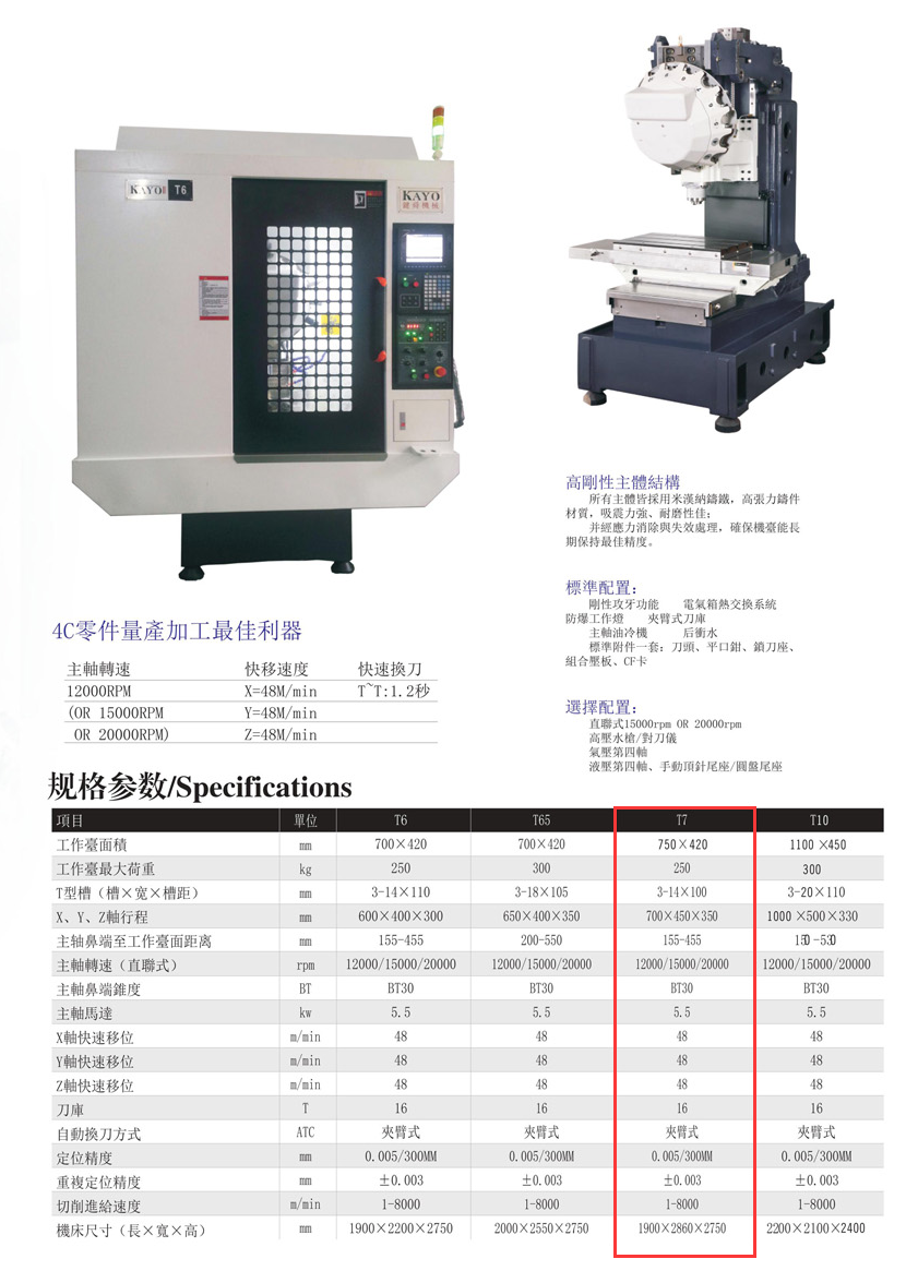 CNC-T7-开云官方版网站登录入口-开云(中国)